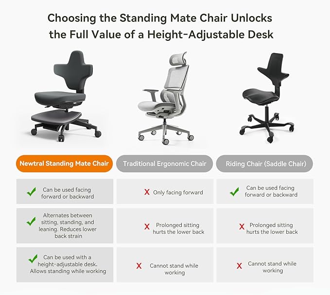 Newtral Standing Desk Chair, Standing Mate Chair for Sit-Stand, Ergonomic Leaning Perch Chair with Anti-Fatigue Mat, Standing Desk Stool, Horse Saddle Chair, Height Adjustable Home Office Posture Seat