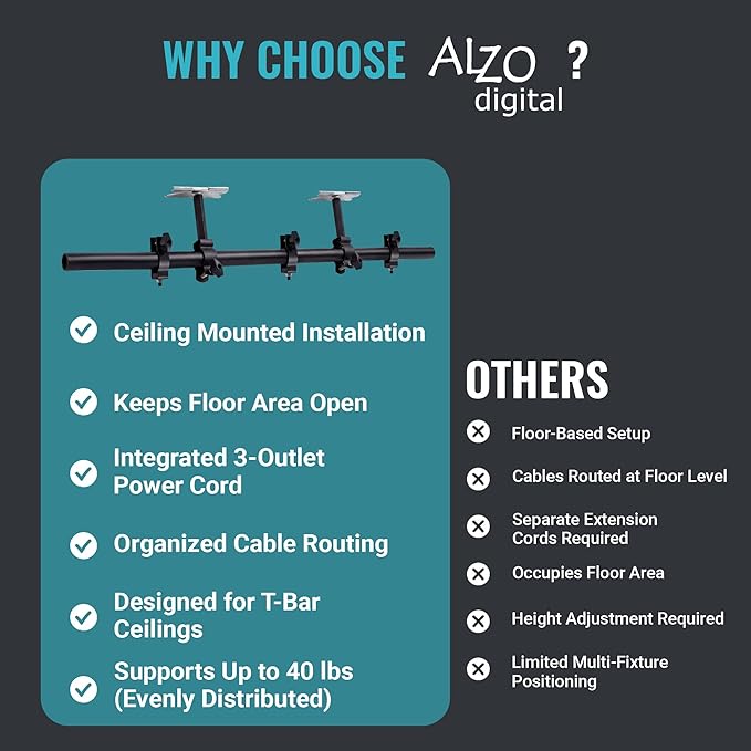 ALZO Suspended Drop Ceiling Mount Light Bar – 6 Ft Aluminum DJ & Stage Light Mounting Bar for T-Bar Grid Ceilings – 40 lb Capacity, 3 Adjustable Mounting Clips, 15 ft 3-Outlet Power Cord – White