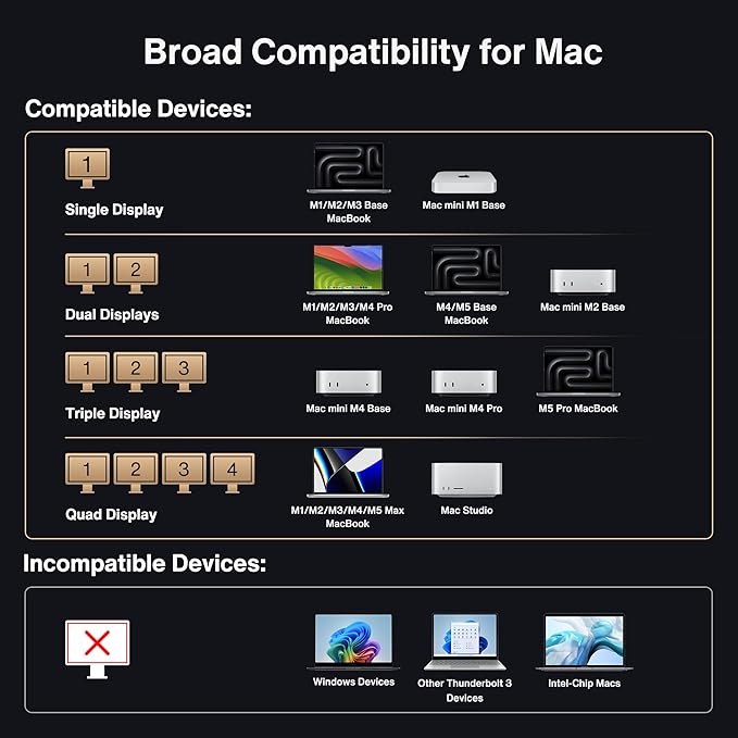 iVANKY 26-in-1 FusionDock Ultra for Dual Thunderbolt 5 Chips, 10GbE MacBook Docking Station, Quad 6K/Triple 8K Display Dock for Mac M1-M5 Pro/Max, 120Gbps, 240W (Incompatible with Windows)