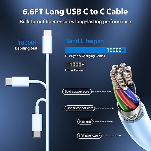 Phone 17 16 15 Charger Fast Charging Type C Chargers USB C Fast Charger Block & Phones 17 Charger Cord 6.6FT Long USB C Charging Cable for i.Phone 17/17 Pro/17 Pro Max/Air/Phone 16 15 Pro Max,Blue