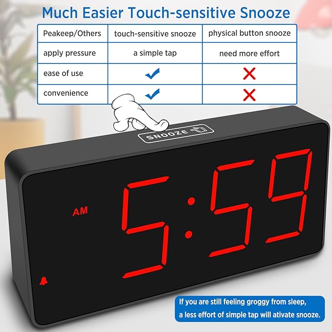 Peakeep Digital Clock, Alarm Clock for Bedrooms with USB Charger Port - Large Big Numbers 5 Brightness for Seniors, Battery Backup, Loud Alarm 5 Volums (Black with Red Digits)