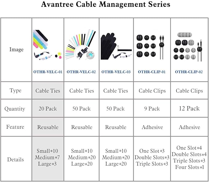 Avantree Pack of 20 Reusable Cord Organizer Keeper Holder, Fastening Cable Ties Straps for Earbud Headphones Phones Electronics Electrical Computer PC Wire Wrap Management, Assorted 3 Size and 5 Color