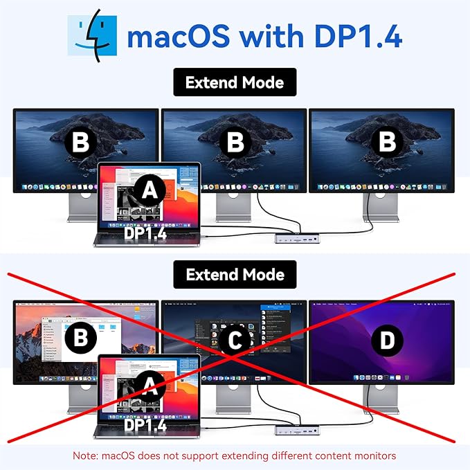 USB C Docking Station 3 Monitors Laptop Dock Dual Monitor with 2 HDMI DisplayPort 4K@144Hz,USB A 2.0/3.0,USB C 3.1 10Gbps&30W Output,Ethernet,microSD&SD,Audio&Mic,150W DC Power for Dell/Lenovo/HP