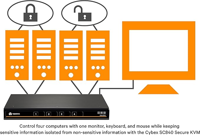 Avocent Vertiv Cybex SC840-001Secure Desktop KVM,Single Head Monitor,4 Port,Dual-Link,Secure Desktop KVM Switch,Common Access Card (CAC),Dedicated Peripheral Port (DPP),True Image Reproduction,Black