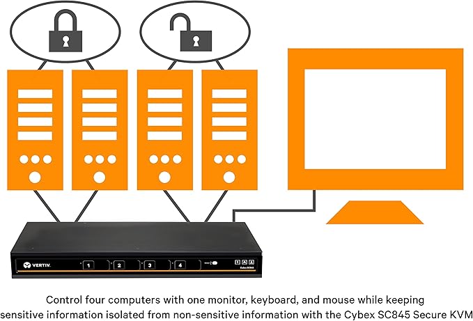 Avocent Vertiv Cybex SC800 Secure Desktop KVM Switch, Single Head Monitor, 4 Port, Dual-Link, Secure Desktop KVM Switch, Common Access Card (CAC), (DPP), TAA Compliant (SC845-001)