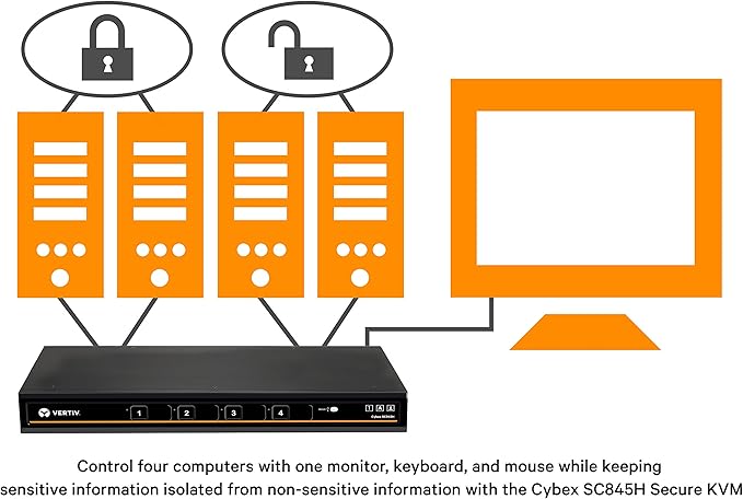 Vertiv Cybex Secure 4K UHD KVM 4-Port HDMI DPP EAL4+ NIAP TAA Compliant (SC845H-001)