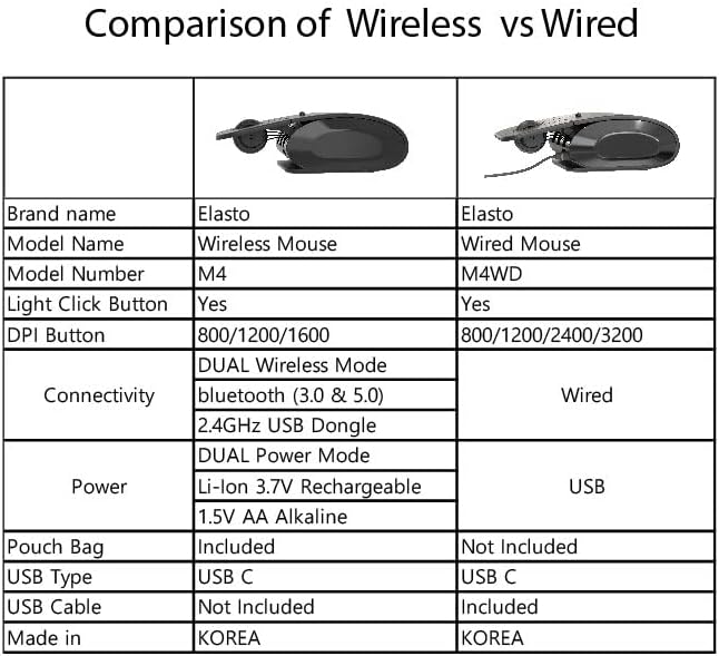 elasto Ergonomic Bluetooth Wireless Mouse M4 Set – Helps with Carpal Tunnel, Arthritis, Finger & Wrist Pain, Adjustable DPI – Light Click (Wireless)