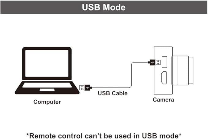 MOKOSE 12MP HDMI Camera 1080P USB HD Streaming Webcam, Recording 4K@30FPS Industry C/CS-Mount Camera with 3.2mm No Distortion Manual Lens