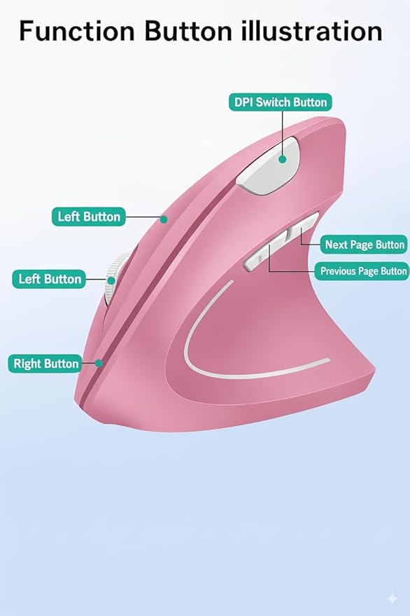 Ergonomic Vertical Wireless Mouse Stylish Rechargeable 2.4G Optical Mice Cordless Mouse with USB Receiver, 800/1200 /1600 DPI, 5 Buttons for Laptop,PC,Mac,Computer (Pink)