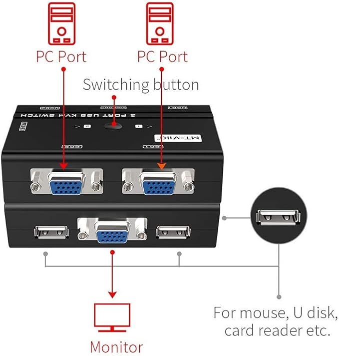 MT-VIKI VGA KVM Switch, 2 Port USB VGA KVM Switch for 2 Computers Share 1 Monitor Keyboard Mouse Printer, + 2 KVM Cables