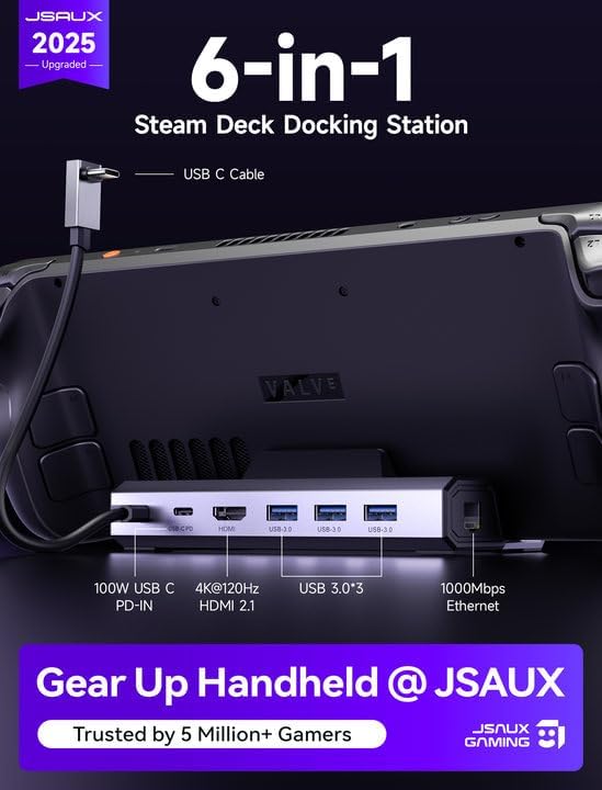 JSAUX 4K@120Hz Docking Station and 65W Charger for Steam Deck OLED/ROG Ally X/Legion Go (S), 6-in-1 Dock with HDMI 2.1, Gigabit Ethernet, 3 USB 3.0 and 100W Charge-HB0603