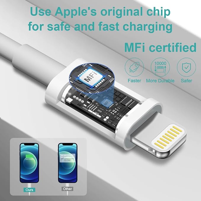 iPhone Charger Fast Charging USB C Charger Block Type C Chargers Cord Fast Charger Block C Chargers for iPhone 14/14Pro Max/13/13Pro/12 Pro/iPad