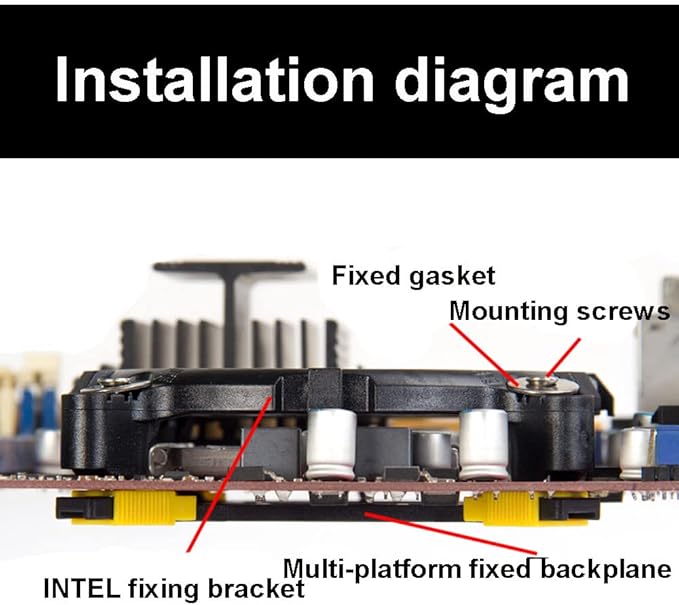 MEETOOT 2pcs CPU Fan Radiator Fastener Base Bracket Backplate CPU Heatsink Mounting Base Radiator Holder