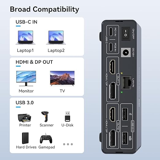 USB C KVM Switch Docking Station for 2 Montors 2 Laptops or MacBook with Displaylink,14-in-1 Thunderbolt Docking Station Support Extended/Copy Mode with 4K@60Hz HDMI and Displayport Dual Display Out