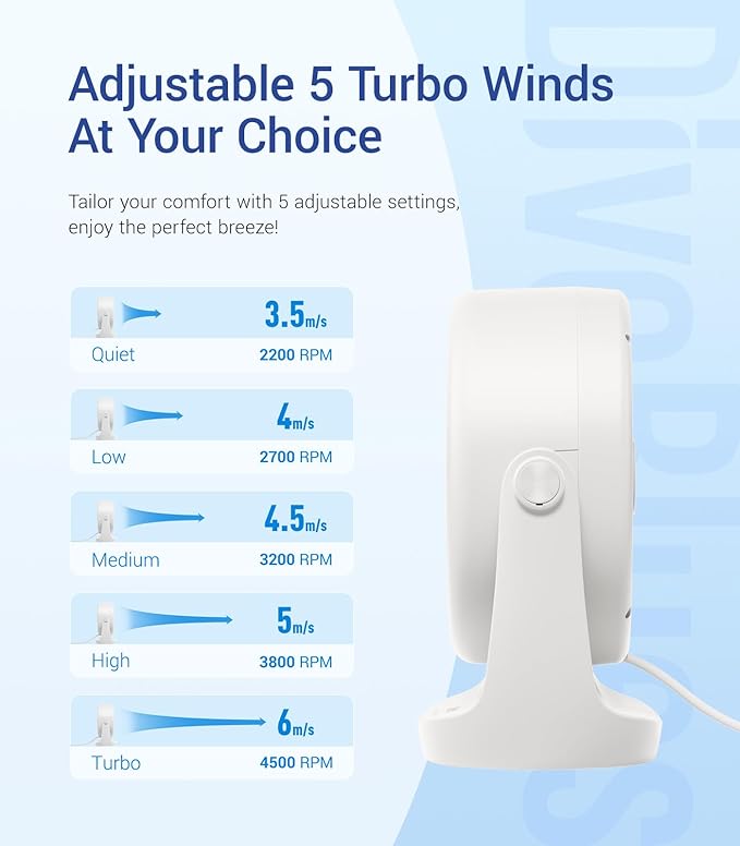 Diveblues USB Desk Turbo Fan, Ultra-Quiet Mini Desk Fan, Powerful Wind, LED Display, 5 Speed, 360° Rotating Small Portable Fan for Home, Office and Outdoor Cool Tech Gadgets - TurboBreeze