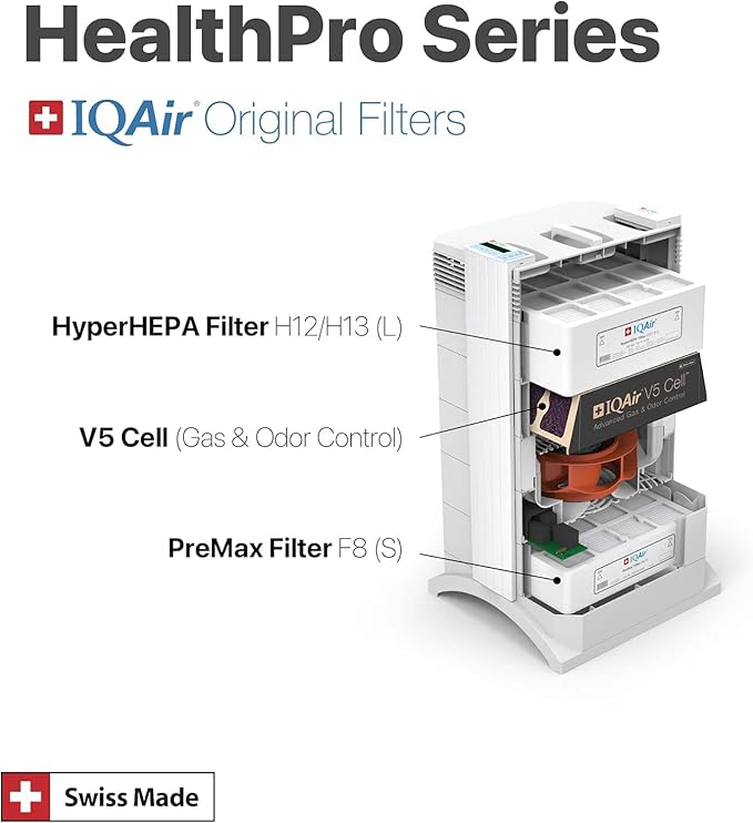 IQAir 3-in-1 Filter Bundle 5 Pack - Genuine Replacement Filters for HealthPro Plus - PreMax Pre-Filter - V5 Cell Gas & Odor Filter - Patented HyperHEPA Filter - Swiss Made Filters for Air Purifiers