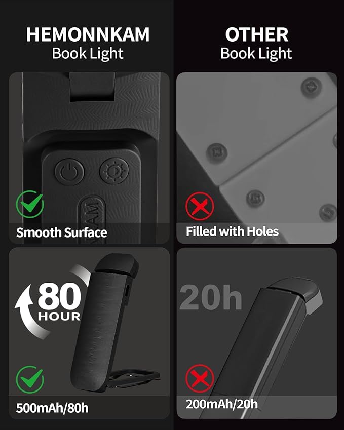 HEMONNKAM Book Reading Light, Rechargeable Clip on Booklight, Eye Caring 3 Color Temperatures & 5 Brightness Levels, Night Use for Bed, Long Lasting, Reading at Night in Bed, Black