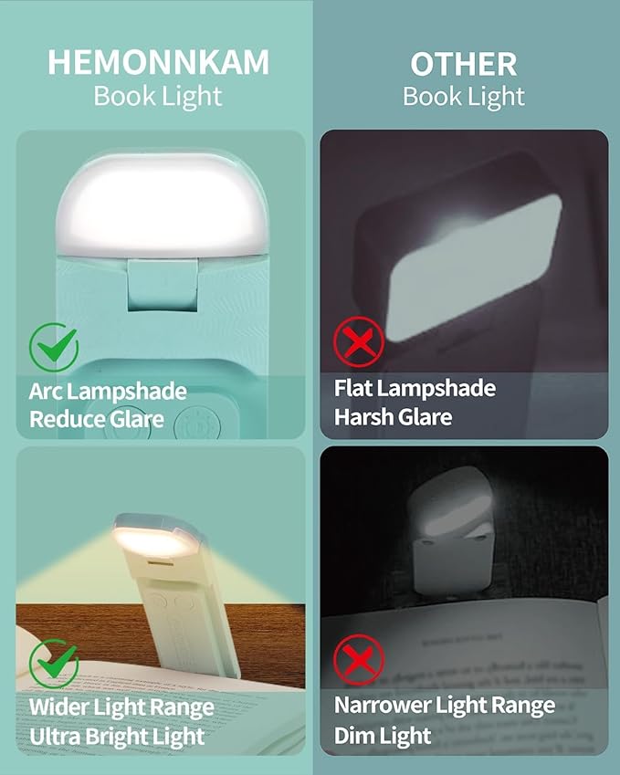 HEMONNKAM Book Reading Light, Rechargeable Clip on Booklight, Eye Caring 3 Color Temperatures & 5 Brightness Levels, Night Use for Bed, Long Lasting, Reading at Night in Bed, Light Blue