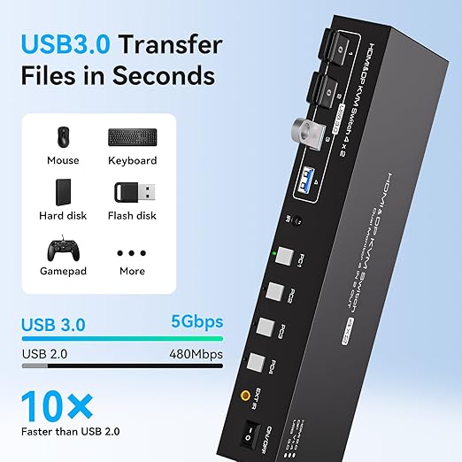 HDMI Displayport KVM Switch 4 Computers 2 Monitors 4K 60Hz 2K 120Hz 4 Port Dual Monitor KVM Switches for 4PC Share Four USB Device Support Copy and Extend Mode Includes Some Accessories