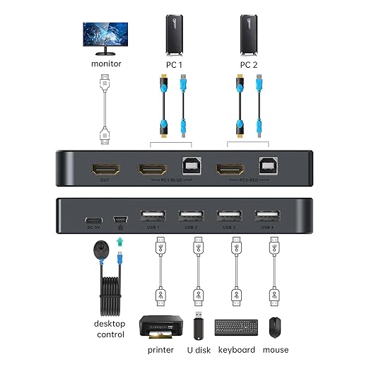MT-VIKI KVM Switch HDMI 2 Port Boxes, 4K@30Hz USB HDMI KVM Console for 2 PCs Share 1 HD Monitor and Keyboard Mouse, Button + Desktop Selector Switching