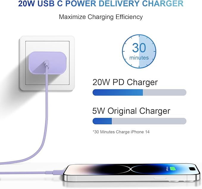 iPhone 14 13 12 11 Charger Fast Charging iPhone Fast Charger 3-Pack 20W iPad Chargers 6FT C Chargers Fast Charging Cord Whit iPhone 14/14 Max/13 Pro/13/12 Mini/12 Pro Max/11 Max/Xs and iPad(Purple)