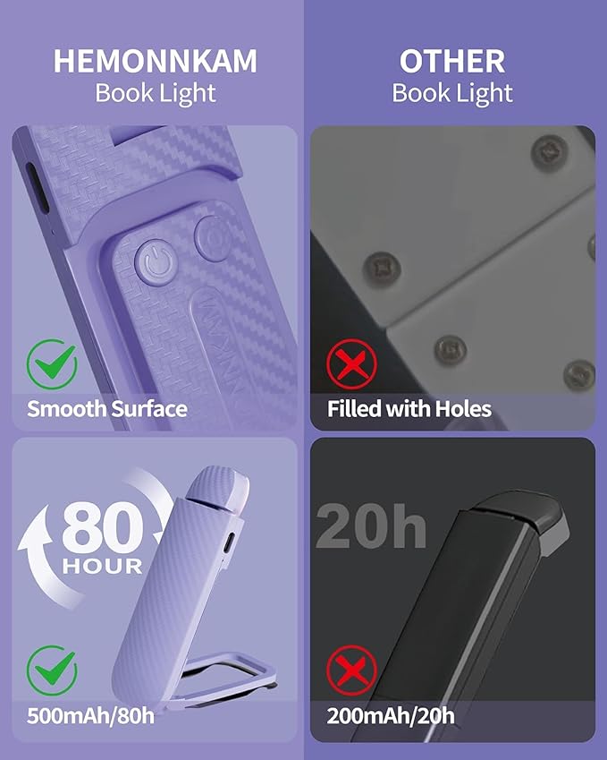HEMONNKAM Book Reading Light, 2 Pack Rechargeable Clip on Booklight, Eye Caring 3 Color Temperatures & 5 Brightness Levels, Night Use for Bed, Long Lasting, Reading at Night in Bed, Purple+Purple