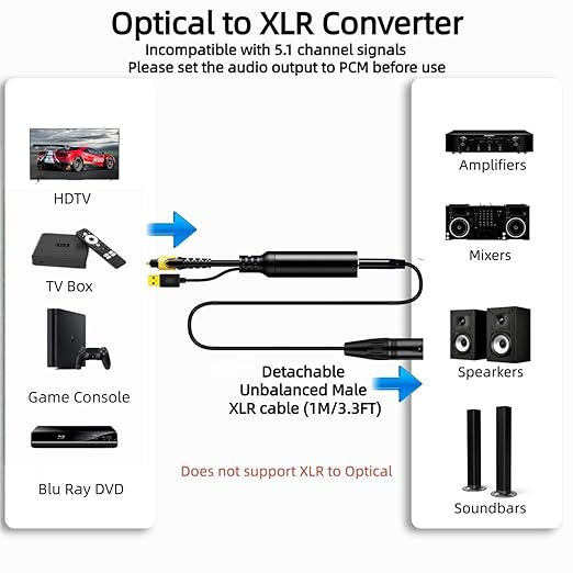 192KHz DAC Optical to XLR Converter,Optical Audio Cable to Unbalanced Male XLR Audio Cord Adapter,Digital to Analog Audio Converter for HDTV,DVD,Set-top Boxes(O-ptical to XL R Only) Cable -3.3FT