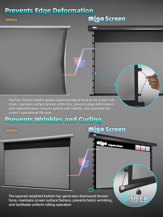 MIGO 150 Inch Pull Down Projector Screen,with Grey Crystal 2.0 Gain Partial Ambient Light Projector Screen Wall/Ceiling Mount for Ultra Short Throw Projector Movie Home Theater Cinema(Black Housing)
