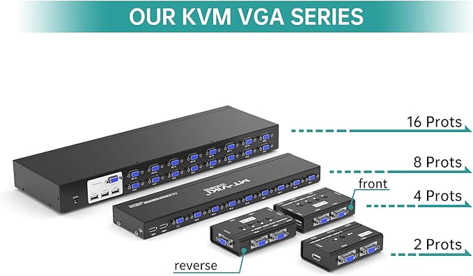 MT-VIKI VGA KVM Switch, 2 Port USB VGA KVM Switch for 2 Computers Share 1 Monitor Keyboard Mouse Printer, + 2 KVM Cables