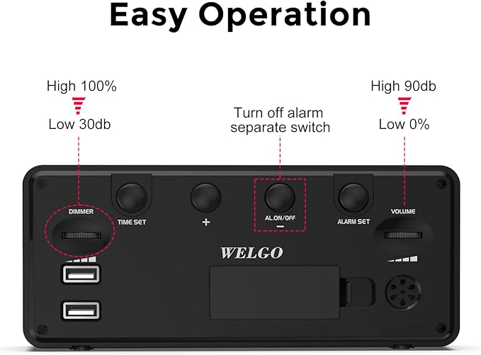 Welgo 7.5 Inches Oversized Digital Alarm Clock for Seniors & Visually Impaired, Simple Setup, 0-100% Dimmer, Adjustable Volume, USB Charging Port, Snooze, Outlet Powered for Bedroom