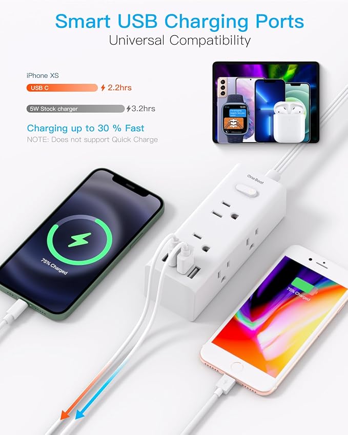5Ft Extension Cord with Multiple Outlets, Flat Plug Power Strip Surge Protector with 5 Ft Long Cord, 6 Outlet 3 USB Ports (1 USB C), Multi Outlet Wall Plug for Travel, College, Dorm Room Essentials