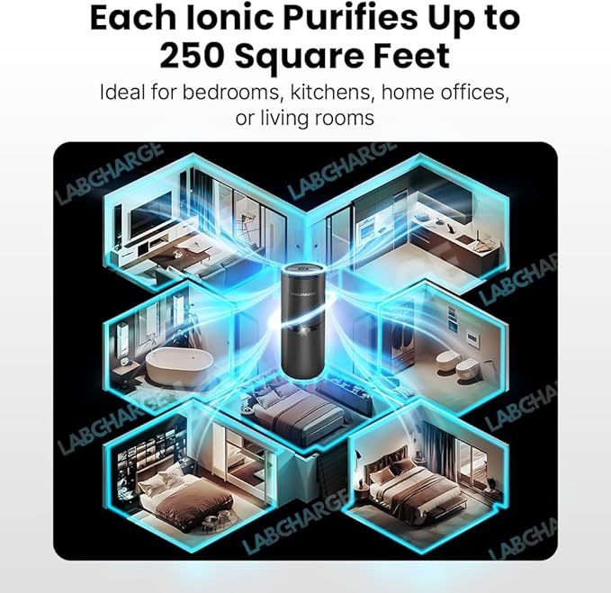 Lab Charge Small Ionic Air Purifier for Home & Bedroom – Silent HEPA Filter – Covers 250 Sq Ft - Free Cleaner – Compact & Black Design - Pack of 4