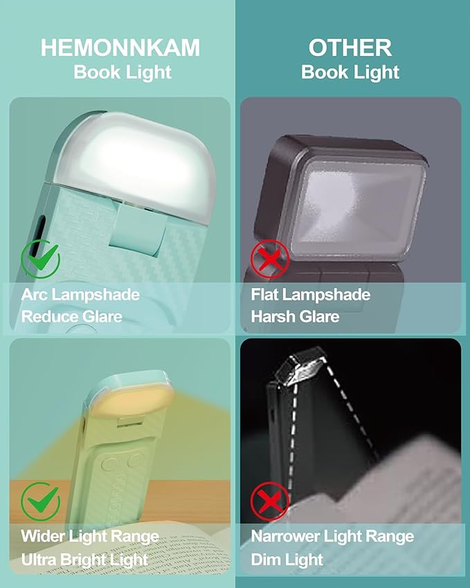HEMONNKAM Book Reading Light, Rechargeable Clip on Booklight, Eye Caring 3 Color Temperatures & 5 Brightness Levels, Night Use for Bed, Long Lasting, Reading at Night in Bed, Light Blue