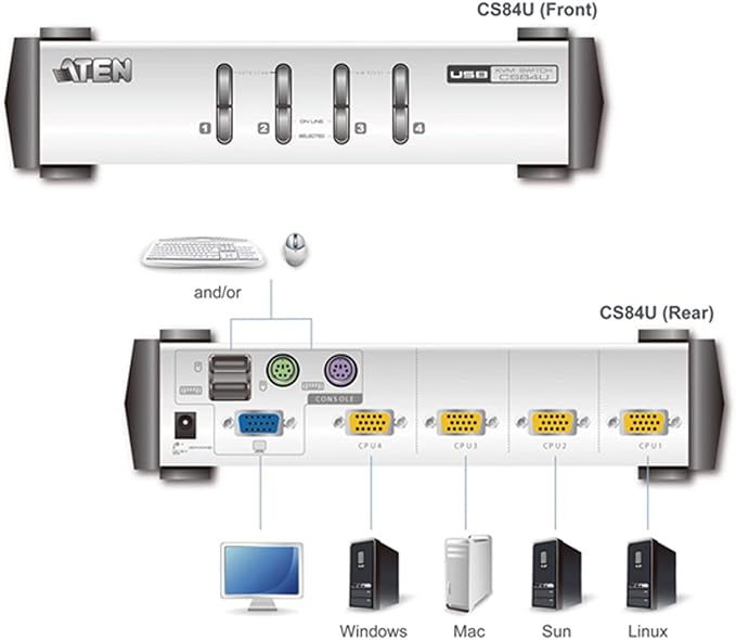 ATEN CS84U 4-Port PS/2-USB KVM VGA Switch - Control up to 4 VGA Computers for Windows, Linux, Mac, and Sun
