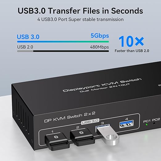 4K@120Hz KVM Switch 2 Monitors 2 Computers 8K@60Hz Displayport KVM Switch Share Dual Monitor and 4 USB Devices Support Extended/Copy Mode with USB 3.0 Cables and Extended Controller