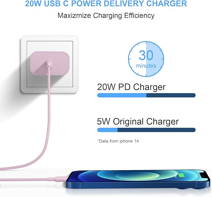 10 Ft iPhone Fast Charger, 2-Pack 20W Super Fast Charger with Long Fast Charging Cable for iPhone 14/13/12/11 Pro Max,14 Plus,Mini,Pro/XS/SE/XR/iPad - Pink