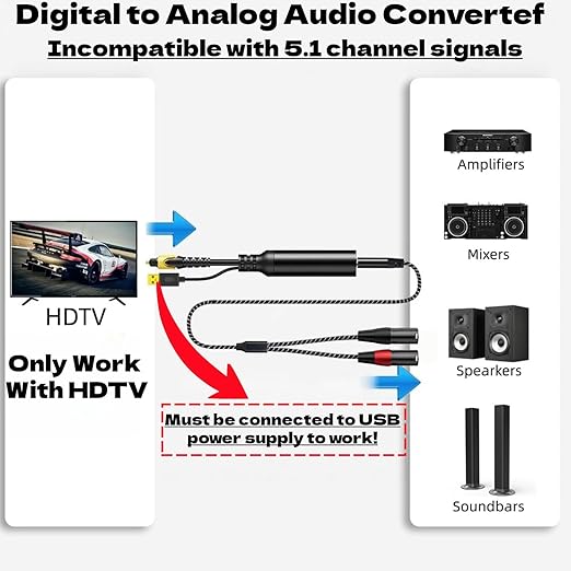 192KHz DAC Optical to Dual XLR Converter,Optical Audio Cable to Unbalanced Male XLR Audio Cord Adapter,Digital to Analog Audio Converter for HDTV,DVD,Set-top Boxes(O-ptical to XL R Only)-2.9FT