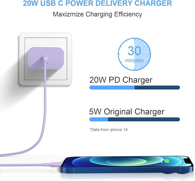 10 Ft iPhone Fast Charger, 2-Pack 20W Super Fast Charger with Long Fast Charging Cable for iPhone 14/13/12/11 Pro Max,14 Plus,Mini,Pro/XS/SE/XR/iPad - Purple