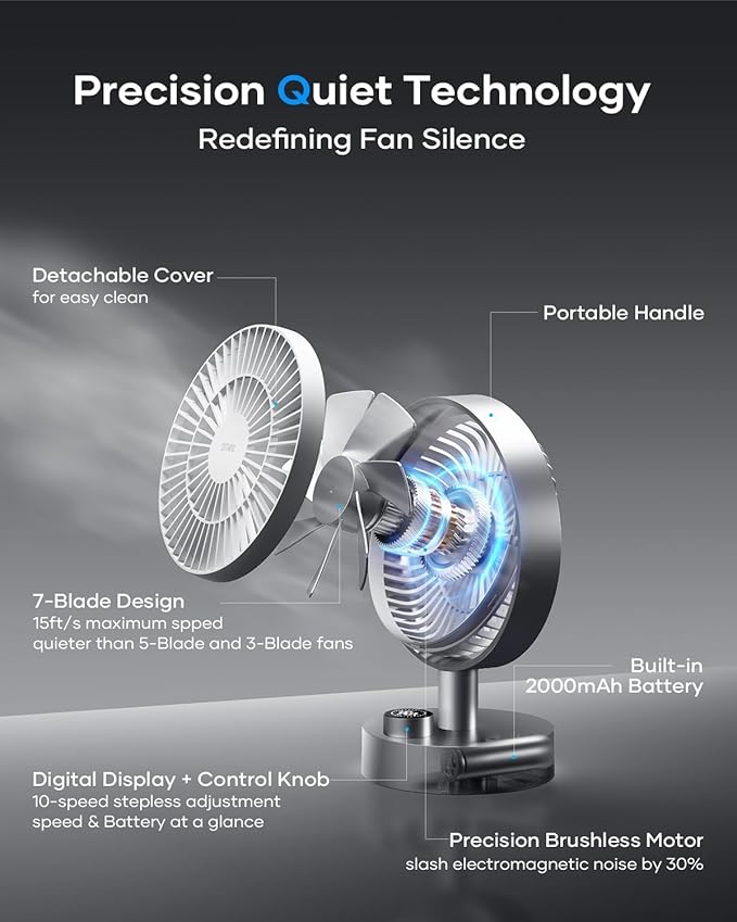 SOTHING Desk Fan, 18dB Ultra-Quiet, 6.6-inch Small Fan with 10-Speed, 160° Oscillating, 7hrs Battery Life, USB-C Rechargeable, Digital Display, Small Desk Fan for Bedroom, Dorm, Office