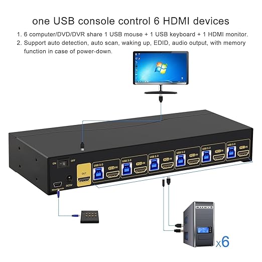 CKL KVM Switch Single Monitor HDMI 4K@60Hz (1 Monitor 6 Computers 9136H-3) for Home and Office to Console Desktops/Laptops, Support USB 3.0, Hot Key, Audio, Wireless Keyboard and Mouse