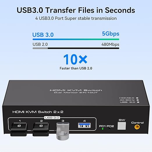 KVM Switch 2 Monitors 2 Computers 4K60Hz HDMI Dual Monitor KVM Switches for Dual PC Share 1 Set of Keyboard Mouse Printer Wired Controller 12V 1A DC Adapter and 2 USB 3.0 Cable Included