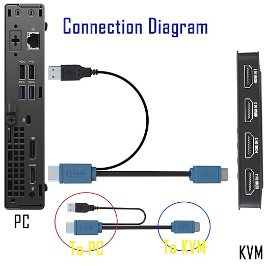 HDMI KVM Switch 4 Port -USB KVM for 4 Computers Share Keyboard Mouse Printer,Flash Drive,HD Monitor, Support 4K@30Hz, 4 HDMI KVM Cables 1 Desktop Controller Included
