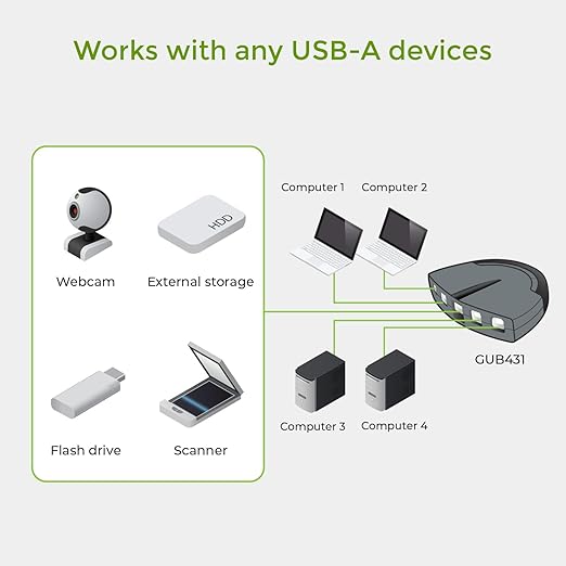 IOGEAR 4-Port USB 2.0 Automatic Printer Switch, GUB431