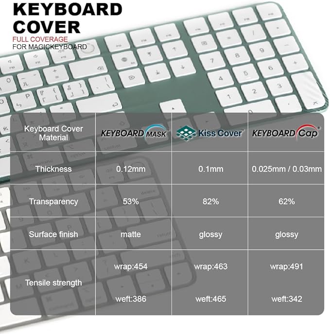 Universal KeyboardCap. Fully Covered Flat Style 0.025mm Waterproof Anti-Dust Desktop Keyboard Cover with Numeric Hospital/Dentist Use (for Magic Keyboard Without Numeric Keypad)