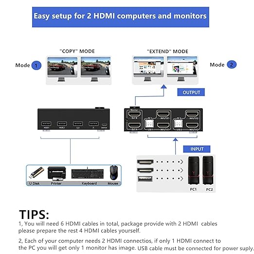 KCEVE KVM Switch 2 Monitors 2 Computers, HDMI KVM Switch Dual Monitor for 2 Computer Share 2 Monitor and 4 USB Devices, 4K@30Hz 1080P@120Hz, with Wired Remote, USB Cable(4K HDMI 2 in 2 Out KVM)