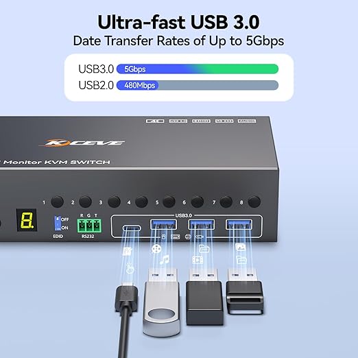8 Port KVM Switch 2 Monitors 8 Computers 4K@60Hz EDID Simulation,8 PC HDMI Displayport Dual Monitor KVM Switch with 4 USB 3.0 Ports, Audio, RS232, Wired Remote, 12V Adapter & 8 USB Cables