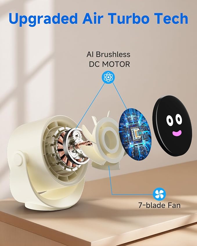 YOSHENMO Portable Desk Fan for Bedroom, Turbo Table Fans with smile icon LED Display, 6-inch, 5-Speed Strong Airflow, Low Noise, 360° Adjustable Tilt, Suitable for Home, Office, Outdoor, Off-White