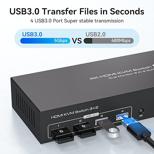 HDMI KVM Switch 2 Monitors 3 Computers Support 4K@60Hz USB 3.0 KVM Switches Share Dual Monitors and 4 USB 3.0 Ports Support Extended/Copy Mode with DC 12V Adapter&Wired Controller