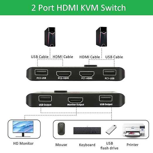 4K KVM Switch HDMI 2 Port Box - KVM Switch for 1 Monitor and 2 Computers 4K@60Hz for Sharing Monitor, Keyboard, Mouse, Hard Drives, and Printer – Includes 2 HDMI & USB Cables, and One-Button Swapping