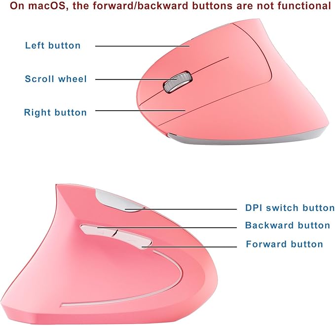 Left Handed Mouse,Left Handed Ergonomic Mouse, 2.4G USB Wireless Left Handed Vertical Mouse, Adjustable DPI(800/1200/1600),6 Buttons for PC,Mac,Laptop,Windows,Desktop – Pink
